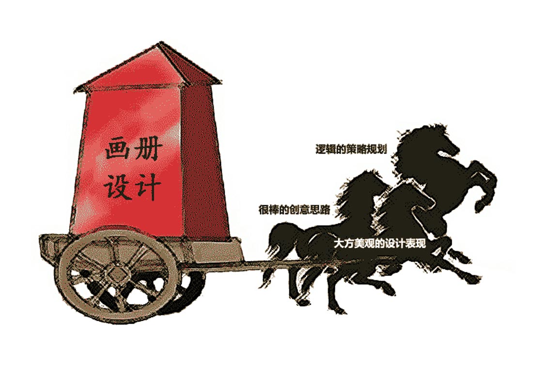 設計畫冊為企業營銷帶來的轉化率有多大？